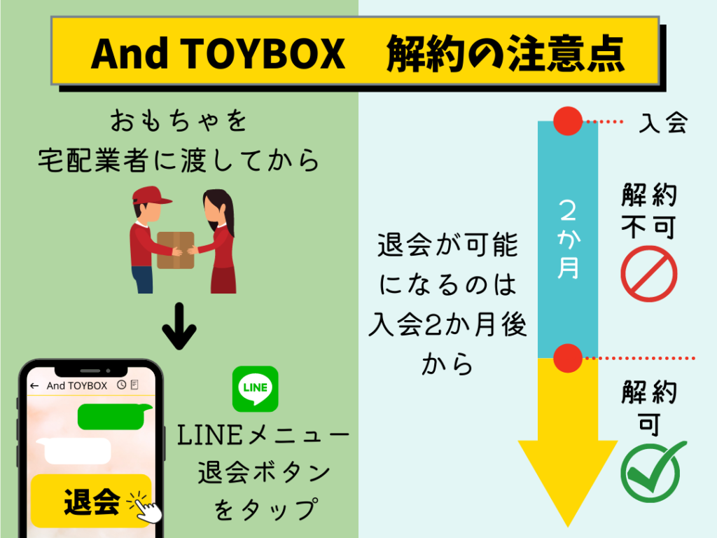 レンタルおもちゃAnd TOYBOX（アンドトイボックス）の解約の際の注意点を説明