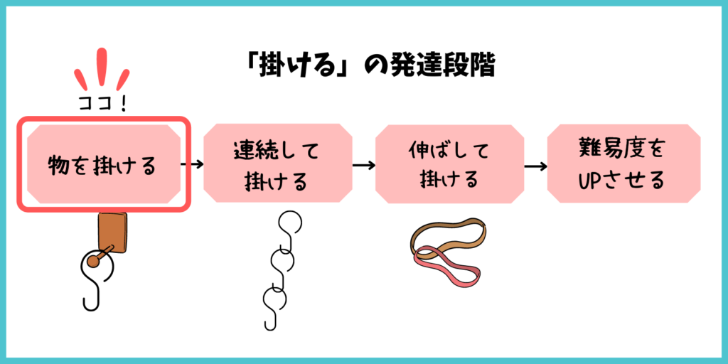 モンテッソーリ教育の「掛ける」動きの発達