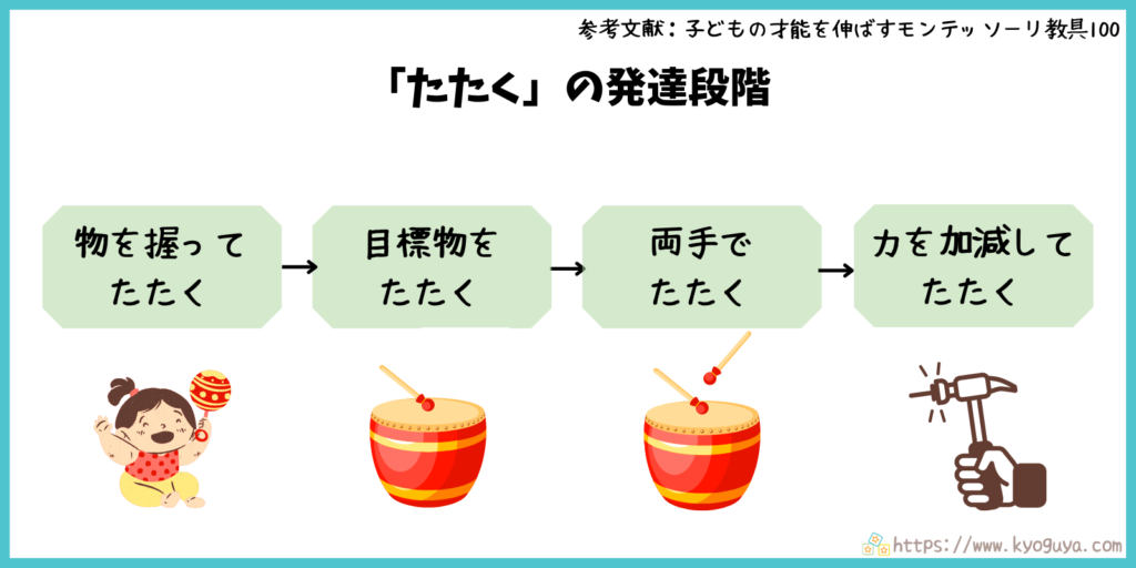 モンテッソーリ教育の「叩く」動きの発達